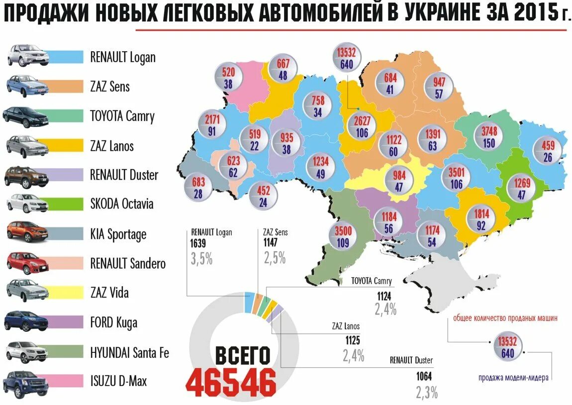 Легковой автомобиль страны производители. Марки автомобилей и страны. Автомобильные марки по странам. Марки автомобилей и страны производители. Самый продаваемый автомобиль в Украине.