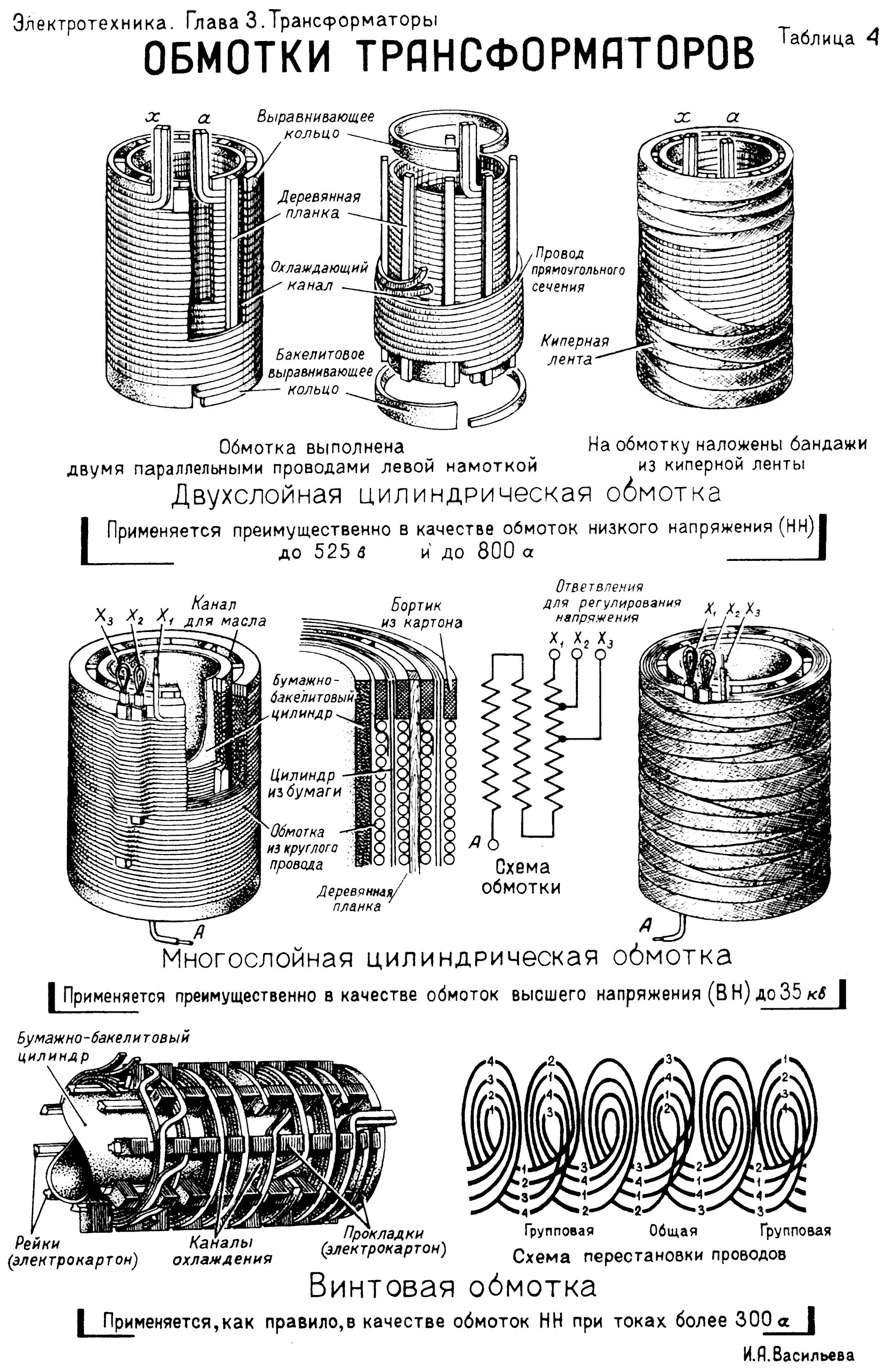 Устройство обмоток трансформатора. Типы конструкции катушек трансформатора. Конструкция обмотки трансформатора. Обмотка силового масляного трансформатора. Устройство трансформатора обмотки.