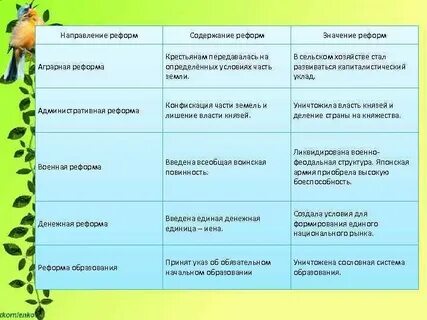 Реформа содержание значение