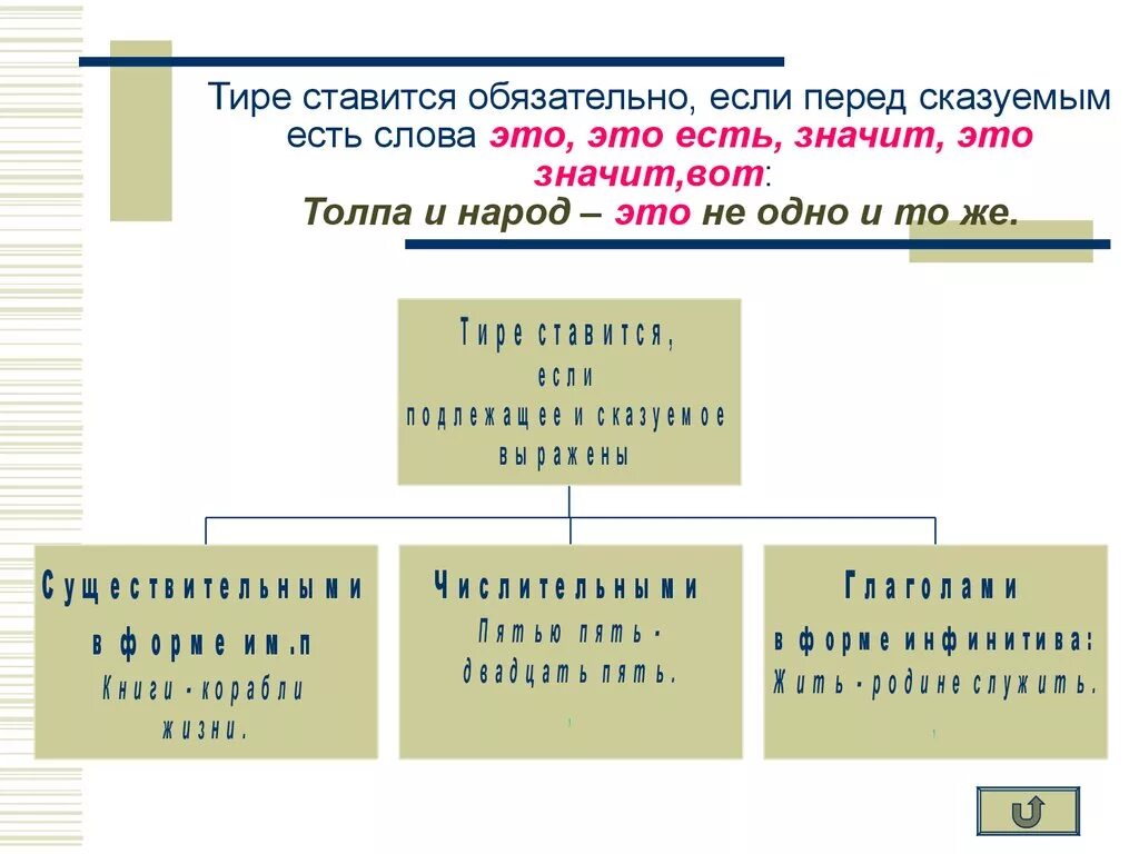 Тире перед словом это. Есть ставится тире. Перед если ставится тире. Ставится ли тире перед словом есть.