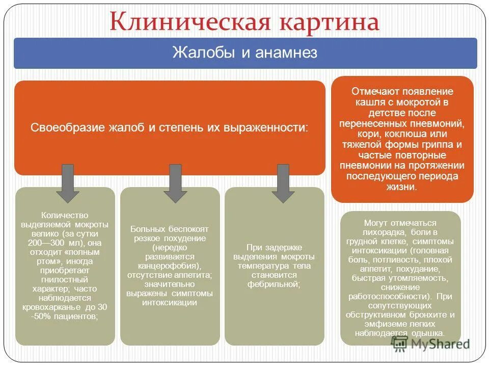 Пациент выделяет мокроту по утрам. Пациент выделяет мокроту полным ртом при. Пациент выделяет мокроту по утрам полным ртом при. Анамнез и клиническая картина. Пациент выделяет мокроту по утрам полным ртом при каком заболевании.