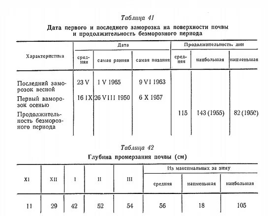Безморозный период интервал от даты. Продолжительность безморозного периода. продолжительность безморозного периода в россии. как посчитать продолжительность безморозного периода. продолжительность безморозного периода в подмосковье.