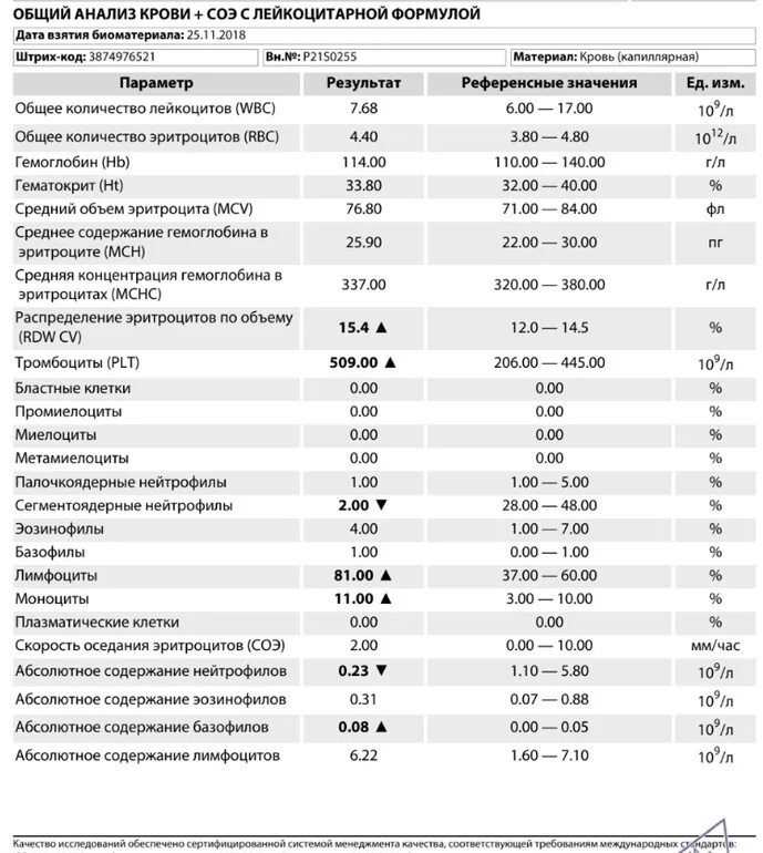 Нейтрофилы понижены. Исследования:ОАК+СОЭ В крови. Анализ крови ребенка 3 года норма. Показатель крови нейтрофилы норма. ОАК анализ нормы показателей.