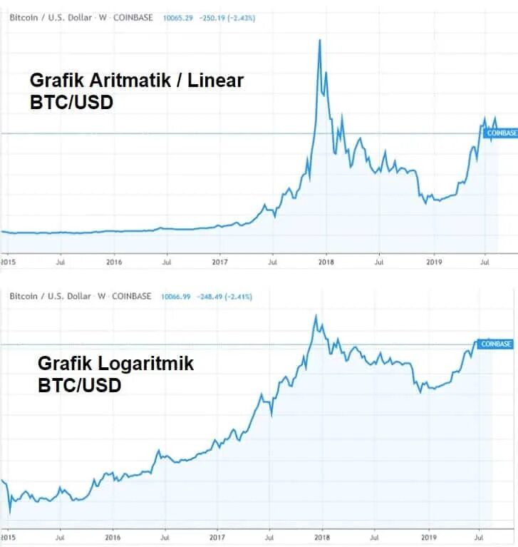 График биткоина. Графики роста биткоина. Полный график биткоина. График биткоина 2017 2018.