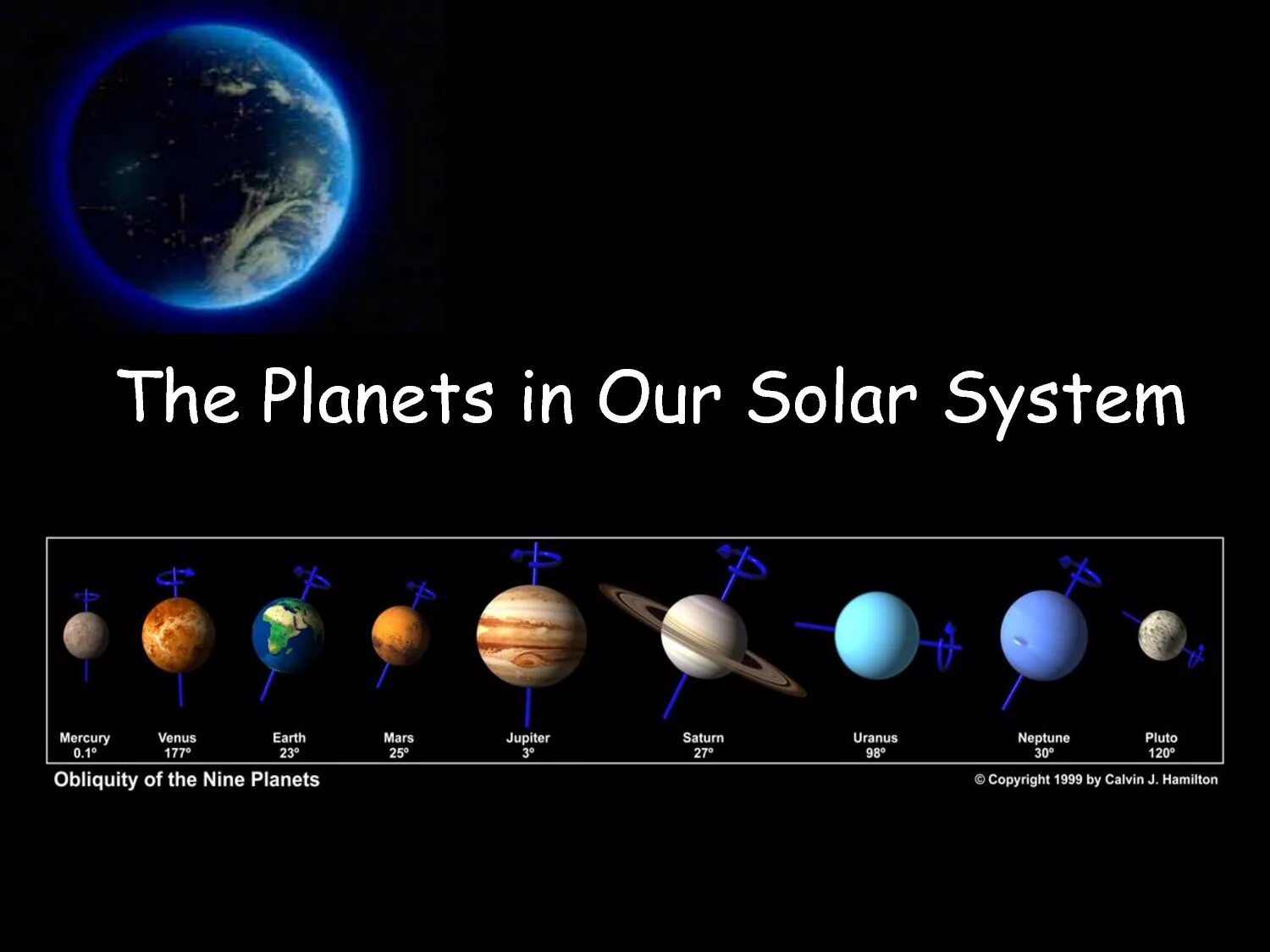 Планеты названия. Solar System. Солнечная система на английском. Названия планет на английском