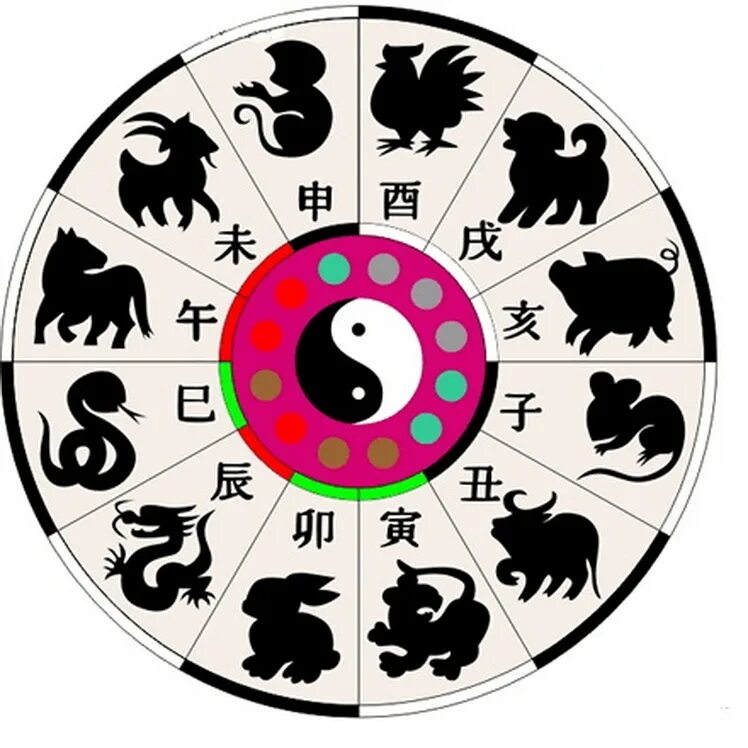 Есть китайский гороскоп. 12 Животных китайского гороскопа. Китайский календарь знаки зодиака. Символы восточного календаря. Животные китайского календаря.