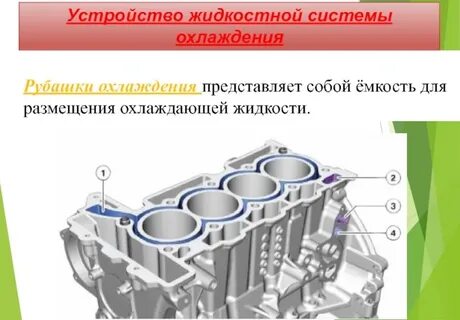 Рубашка охлаждения