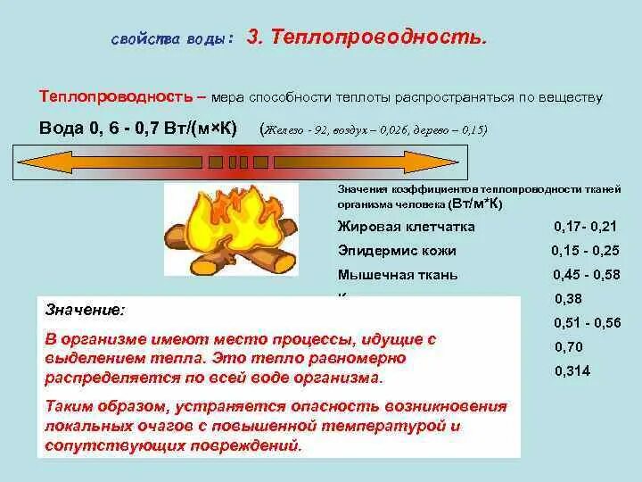 Тело обладает теплопроводностью. Теплопроводимост ьводы. Свойства воды теплопроводность. Теплопроводность. Теплопроводность воды воды.