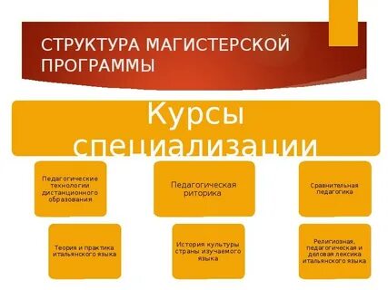 Педагогика культура образования