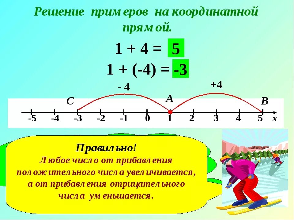 Примеры по математике отрицательные и положительные. Положительные и отрицательные числа примеры. Решение примеров с отрицательными и положительными числами. Решение отрицательных и положительных чисел. Положительные и отрицательные числа Римеры.