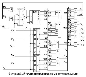 Схема миле