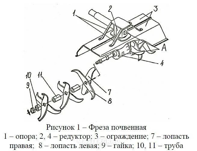 Как собрать фрезу на мотоблок схема 4. Схема сборки 3 фрезы на мотоблоке. схема сборки фрезы для мотоблока брайт 105. мотоблок эко схема сборки фрезы 4 лопастей. схема сборки фрезы для мотоблока на 3 ножа.