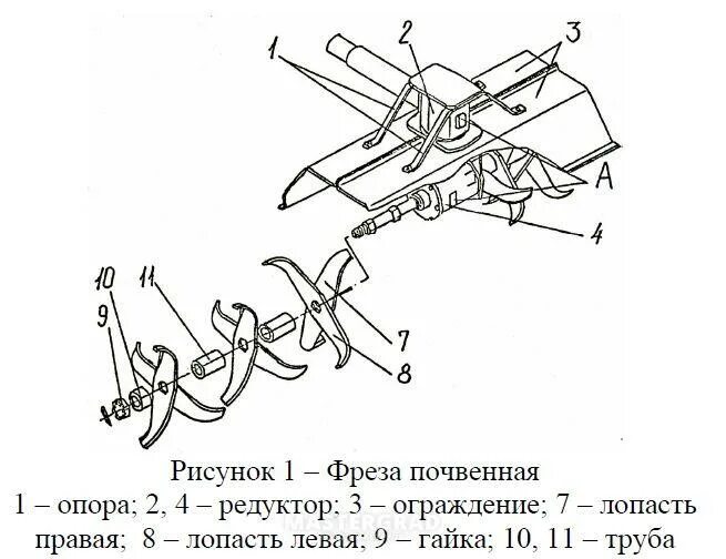 Схема фрез на мотоблок. Фреза почвенная пн3 -310 чертеж. Схема сборки фрезы для мотоблока на 4 да1000-3. Схема фрезы мотоблока Агро. Схема вспашки мотоблоком фрезами.