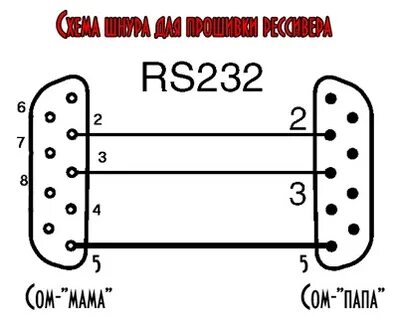 Нуль модемный кабель rs232 распайка