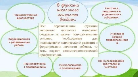 Функции школьного психолога