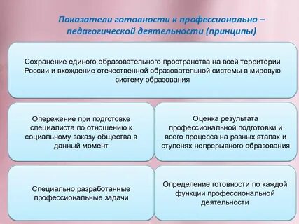 Готовность к педагогической деятельности