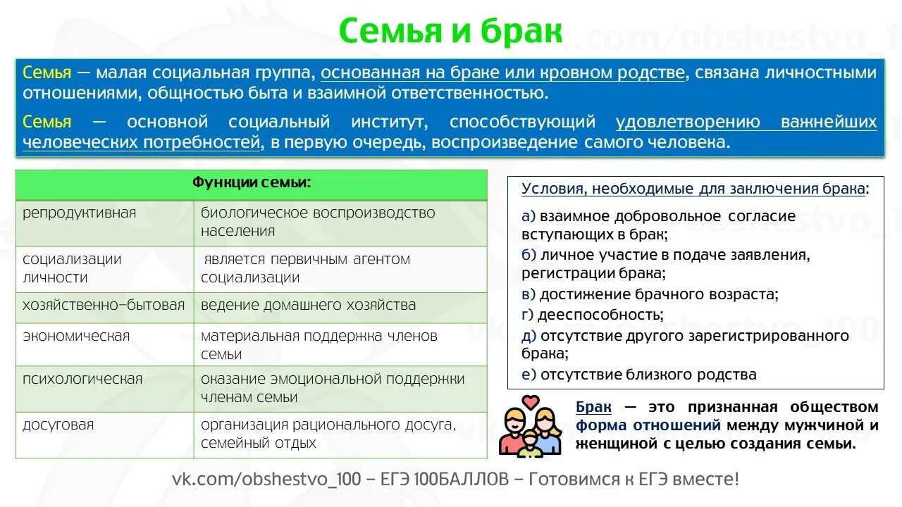 Семья и брак ЕГЭ. Функции брака ЕГЭ. Семья и брак ЕГЭ Обществознание. Брак это ЕГЭ. Семейный брак обществознание