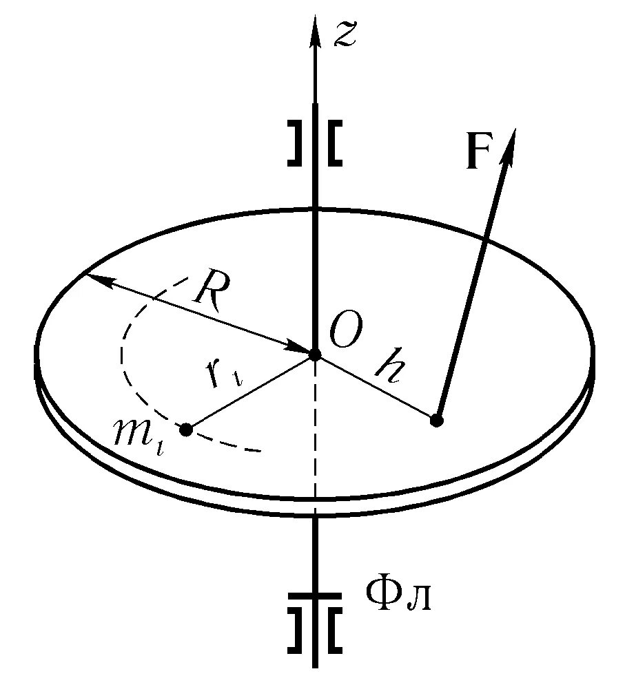 Диск сил. Вращение тела вокруг неподвижной оси. Вращение диска вокруг неподвижной оси. Диск вращается вокруг неподвижной оси. Ось вращения твердого тела это.