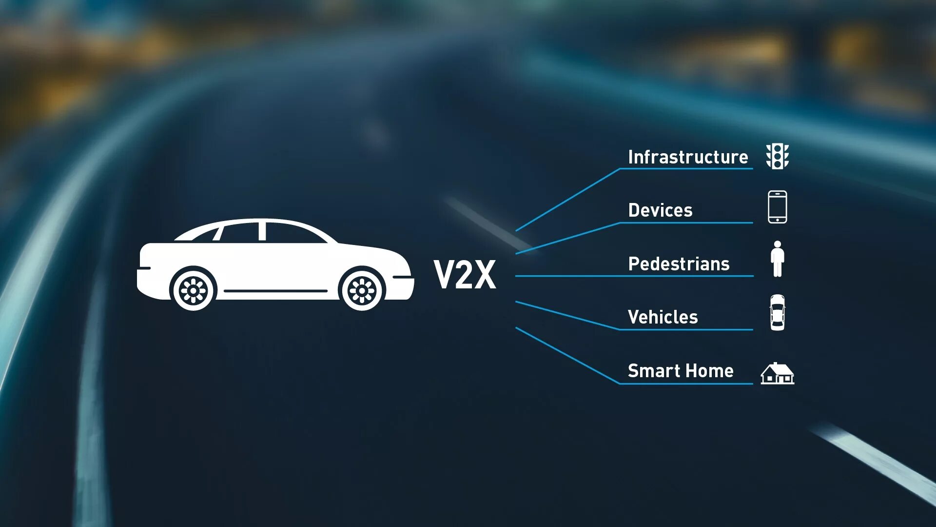 V2x технология. Система v2x. Технология c-v2x. Vehicle to vehicle технология. C v2x