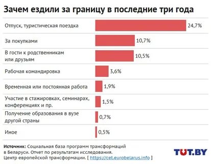 Как поступить за рубеж