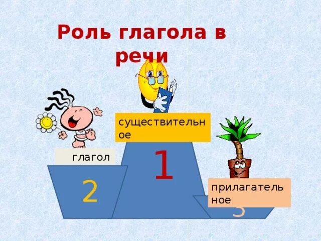 Тема роль глаголов в языке 4 класс. Роль глагола в речи. роль глагола в нашей речи. глагол. роль глагола в речи.. роль глаголов в языке.
