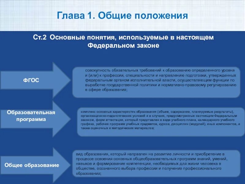 Образование направлено на освоение человеком материальной. Что такое процесс освоения знаний и навыков. Учебной деятельности основные положения. Положение об образовании. Целенаправленный процесс знаний и развития умений.