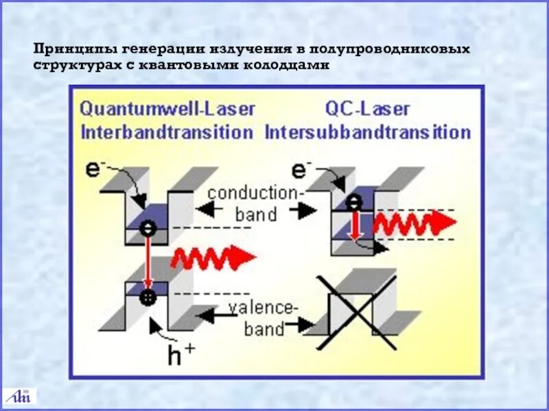 Генерация излучения. Генерация излучения. Генерация излучения. Основные принципы работы лазеров. Генерация тормозного рентгеновского излучения.