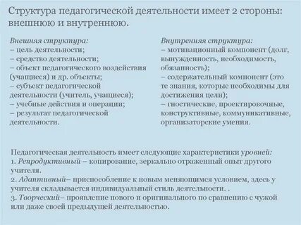 Компоненты деятельности педагога
