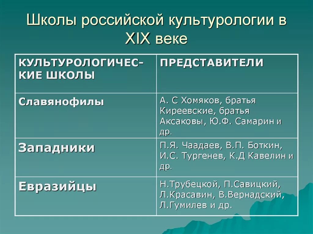 Культурологические школы и направления. Основные культурологические школы. Основные школы и концепции культурологии. Школы и направления в культурологии.