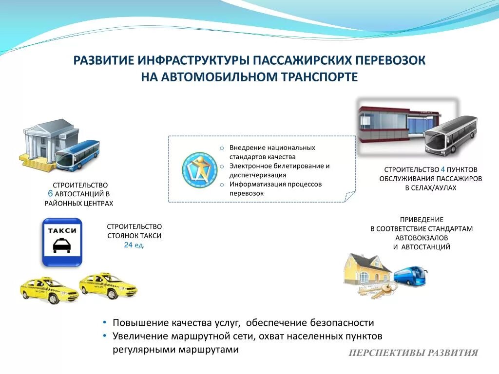 Услуги транспортной инфраструктуры. Обеспечение безопасности перевозок. Инфраструктура транспорта. Транспортная инфраструктура автотранспорт. Организация пассажирских перевозок.