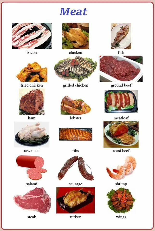 Мясные продукты на английском. Мясные изделия на английском языке. Еда на английском языке. Мясные продукты наагглийском.