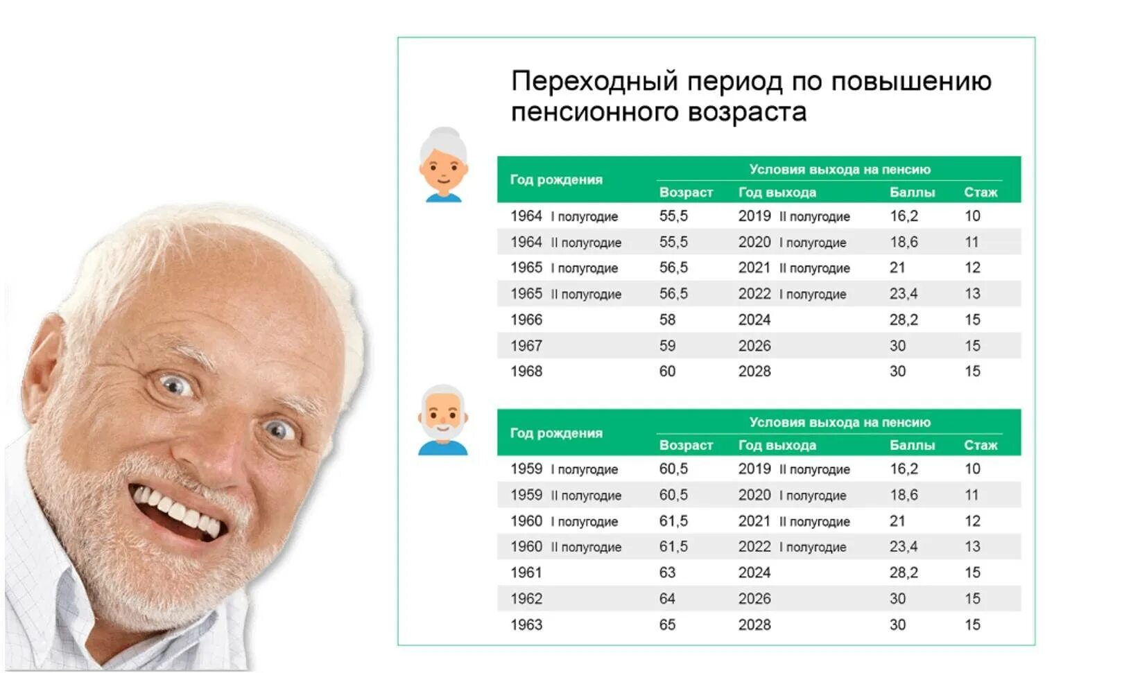 Пенсия в 2024 году последние новости возраст. Пенсионный Возраст. Пенсия по возрасту. Пенсия по старости по возрасту. Пенсионер по возрасту.