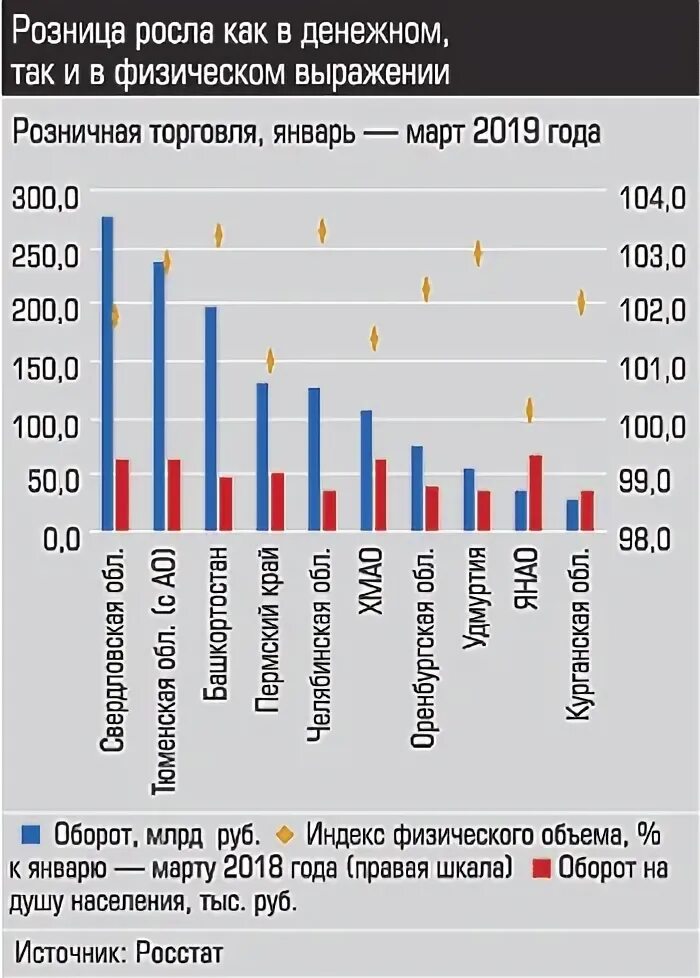 Информации в денежном выражении об. Поездка в денежном выражении.