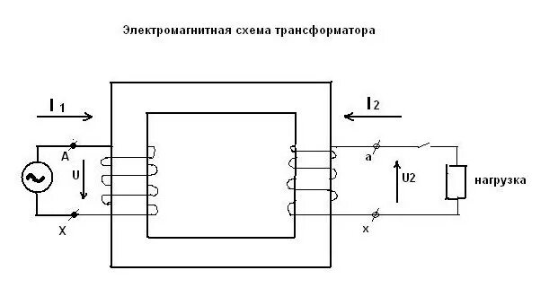 Схема однофазного трансформатора. Однофазный трансформатор напряжения схема. принципиальная схема трансформатора тока. схема нагруженного трансформатора. простая электрическая схема с трансформатором.