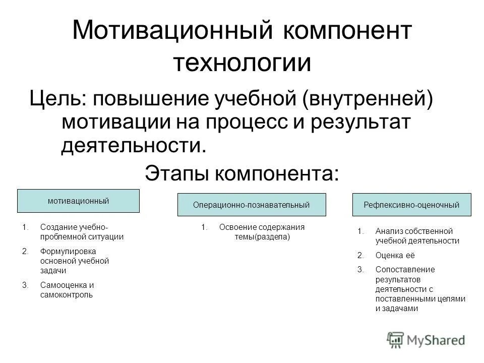 основные компоненты мотивации. характеристика мотивационного компонента. мотивационная сфера человека. структура мотивационного компонента. характеристики мотивационной сферы.