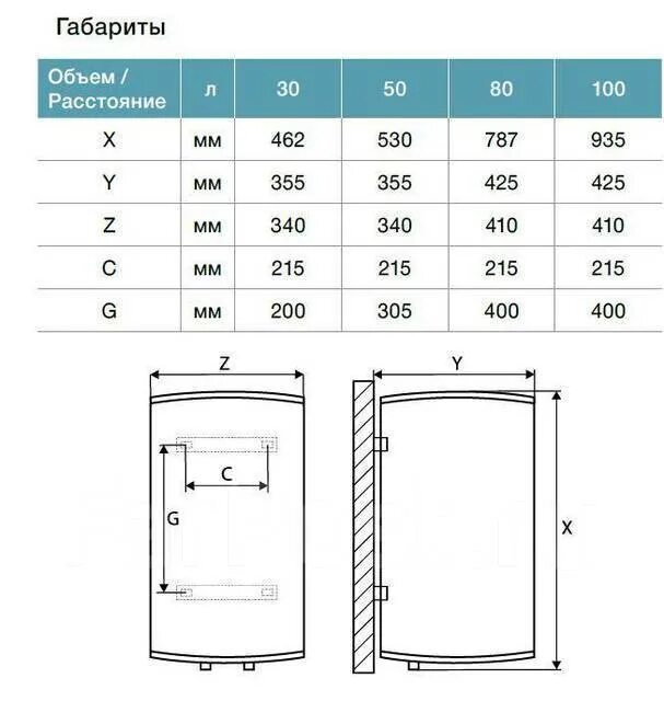 Водонагреватель thermex 50 размеры. Размеры водонагревателя термекс 50 литров плоский вертикальный. Водонагреватель термекс 100 литров габариты. Thermex водонагреватель 50 габариты. Водонагреватель термекс 80 габариты.