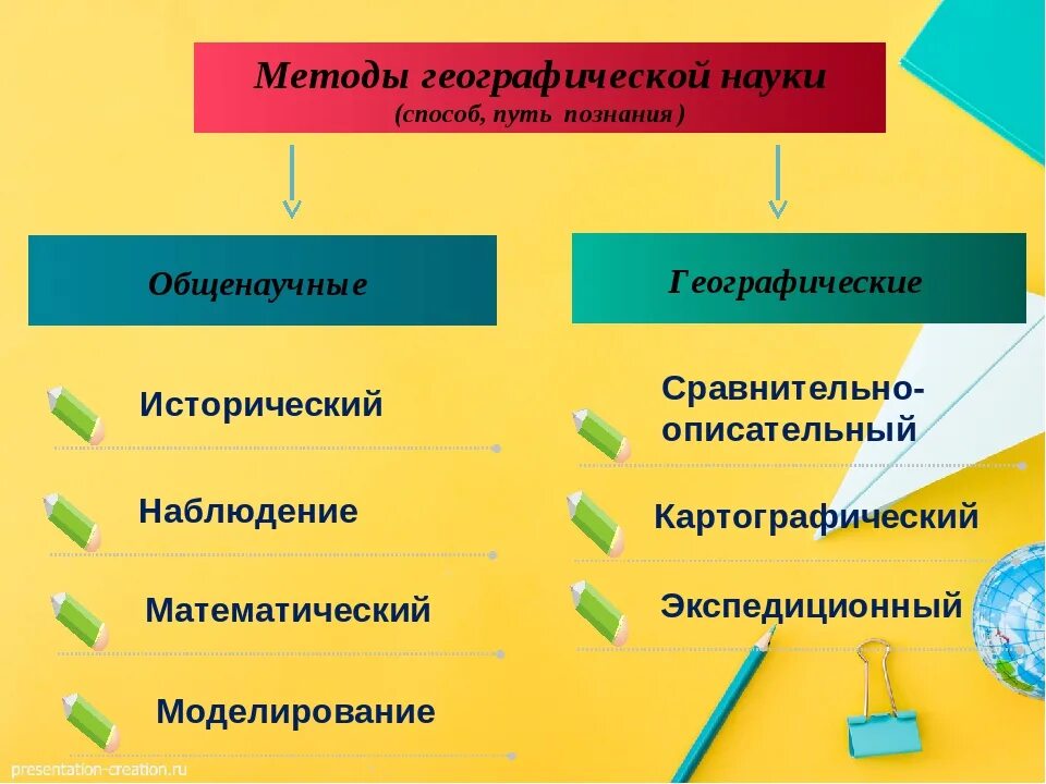 Древний метод географических исследований. Методы исследования в географии. Методы географической науки. Современные методы географических исследований. Современные методы исследования географии.