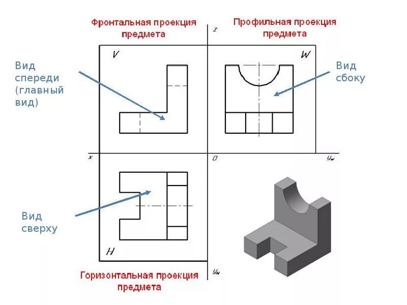 Размеры деталей получают. Проекционное черчение вид сбоку. Чертежи в трех проекциях вид сверху сбоку. Три проекции в черчении. Чертёж в 3 проекциях детали.