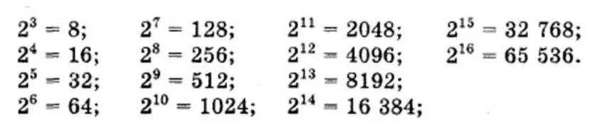 16 в какой степени. Степени двойки таблица. Таблица степеней двойки до 30. 2 Во второй степени таблица. Степени двойки таблица Информатика.