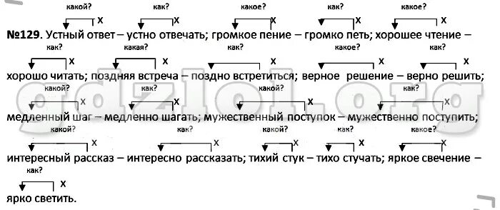 Русский язык 6 класс быстрова 1 часть 201 упражнение. Русский язык 6 класс быстрова упражнение 281. Упражнение 195 по русскому языку 6 класс. Русский язык 6 класс быстрова 2 часть упражнение 195. Русский язык 6 класс быстрова упр 255.