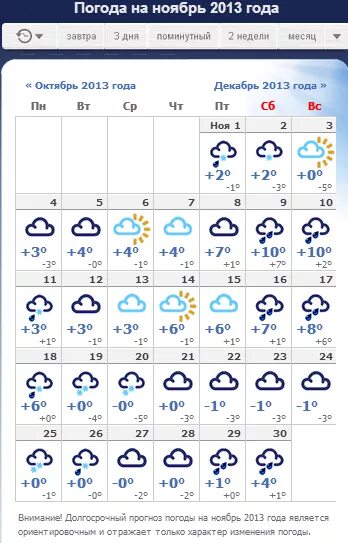 Погода саранске на неделю 10. Погода на ноябрь. Ноябрь погода в ноябре. Погода погода ноябре. Погода в ноябре в Москве.