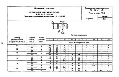 Межотраслевые нормативы времени