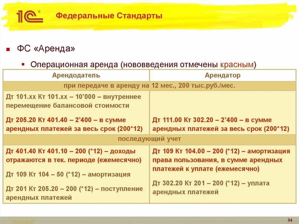 Начисление аренды проводки. Учет операционной аренды. Проводки по операционной аренде. Проводка передача в операционную аренду. Федеральные стандарты.