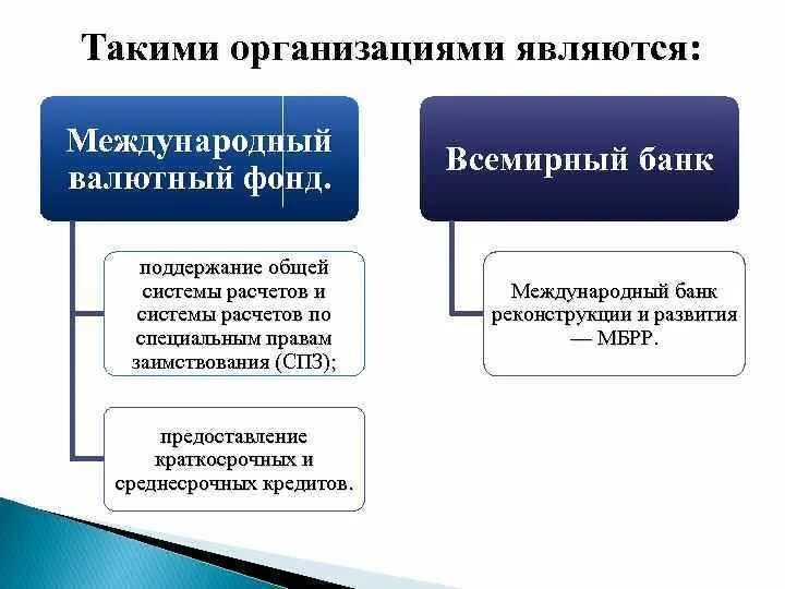 Всемирный банк и МВФ разница. Международный валютный фонд и мировой банк. Всемирного банка МВФ. МВФ И МБРР.