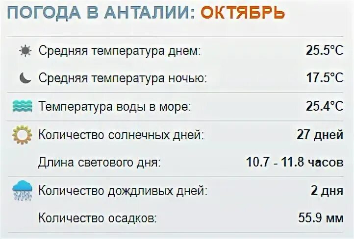 Температура воды в Сиде. Анталья погода в январе. Анталия температура. Погода в Анталии в октябре. Анталия погода на 14 вода