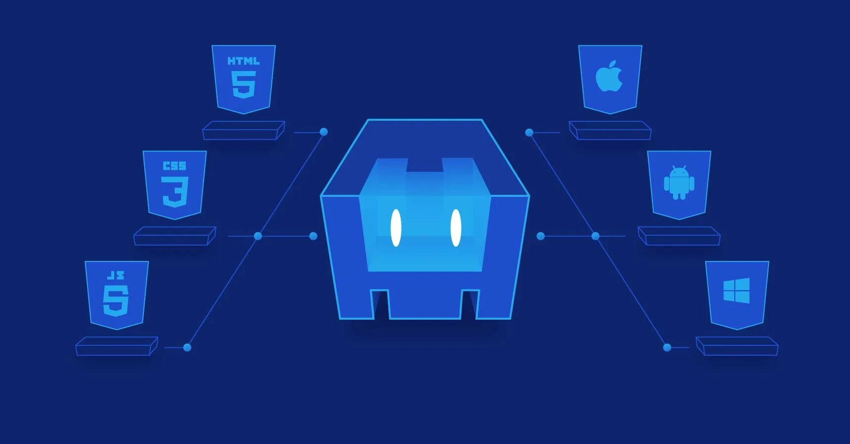Frontend mob service electronic platform. Frontend обои. обои фронтенд разработчика. frontend разработчик. backend разработка.