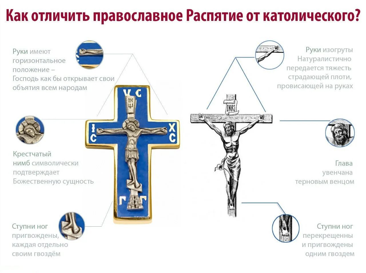 Крест у католиков и православных. Отличие православного креста от католического. различие православного и католического креста. католический крестик и православный крестик отличия. в чем отличие православного креста от католического.