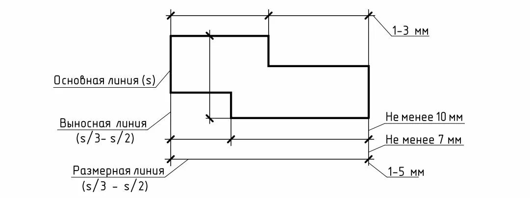 Выносные линии проводят. Выносные и размерные линии на чертеже. Расстояние размерных линий от чертежа. Выносные линии на чертежах ГОСТ. Размерные линии на чертж.