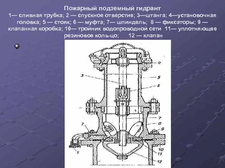 Схема чертежей размеров устройства пожарного гидранта. Схема подземного пожарного гидранта. Устройство гидранта пожарного схема. Гидрант пожарный подземный ГПП 491.00.000 сб ППР-150.