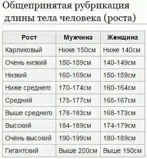 На сколько см вырастает человек за год